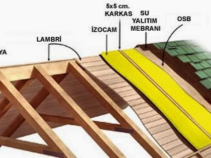 Sürdürülebilir Yapı Malzemeleri